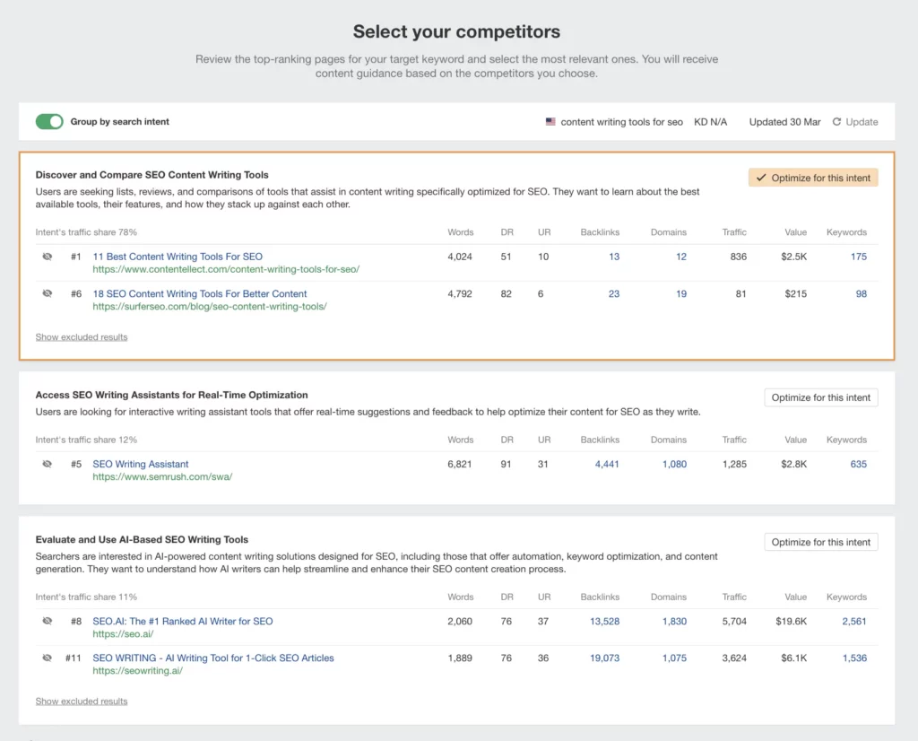 AI Content Helper SEO optimization tool