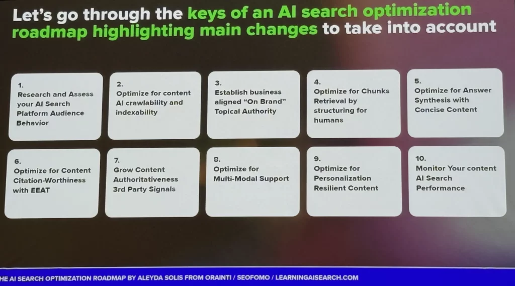 AI optimization roadmap