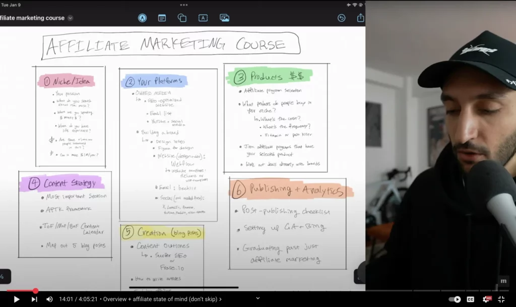 Affiliate marketing course agenda