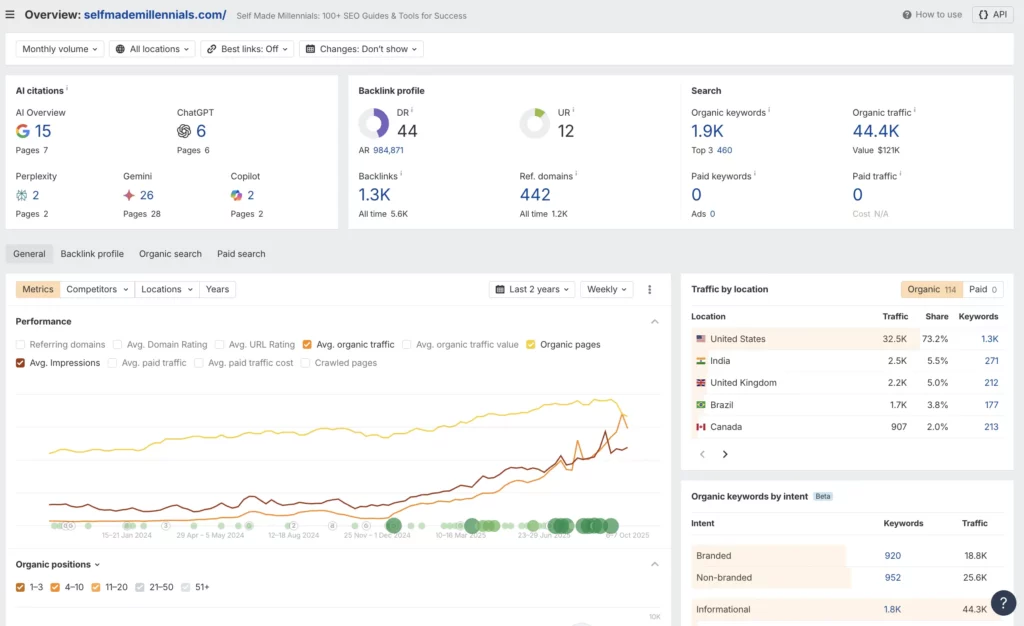 Ahrefs Site Explorer October 2025