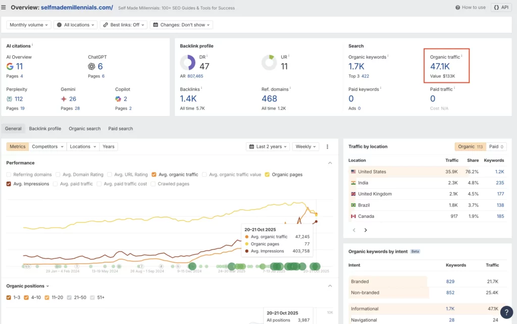 Ahrefs Site Explorer-October 2025