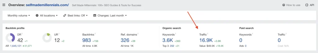 Ahrefs organic traffic metric