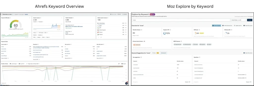 Ahrefs vs Moz keyword research