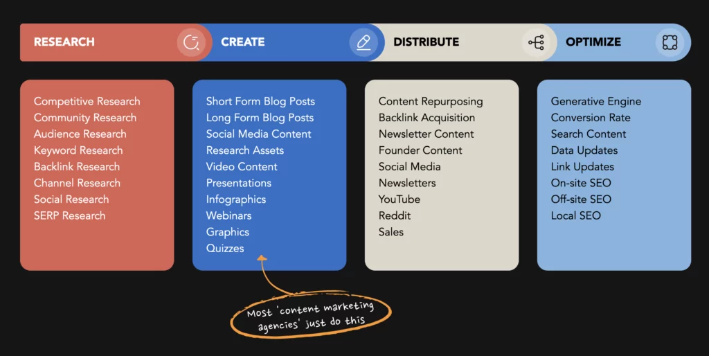Content-Growth-Framework