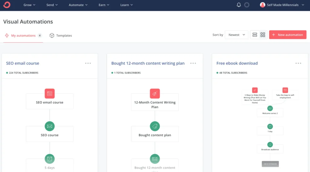 Convertkit visual automation