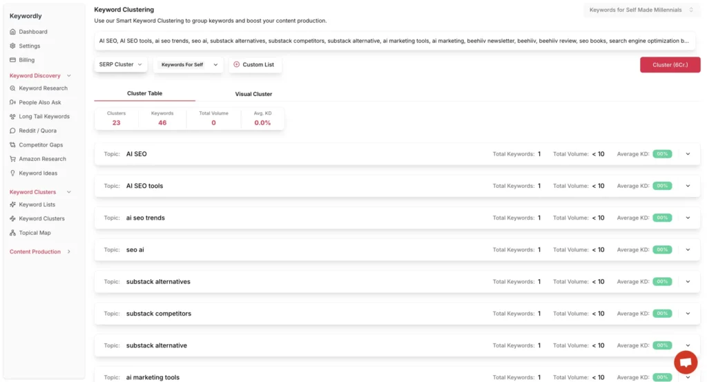 Creating keyword clusters with Keywordly