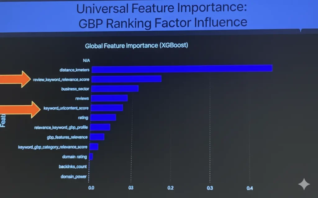 Feature importance for GBP