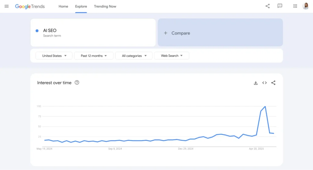 Google Trends April 2025