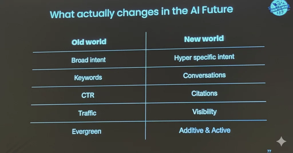 Kevin Indig Presentation