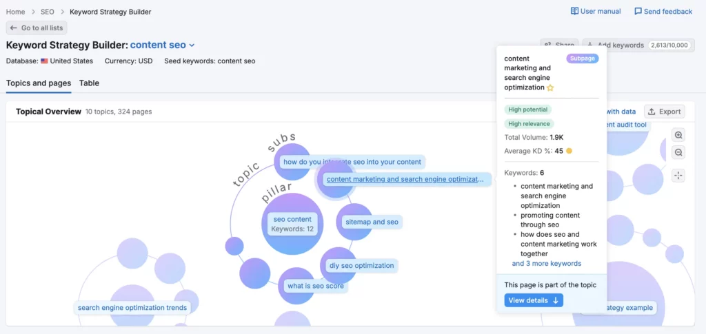 Keyword Strategy Builder Semrush
