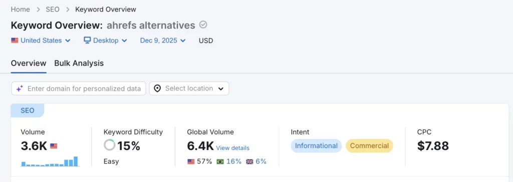 Keyword analysis with Semrush