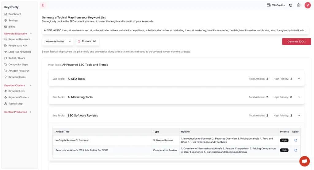 Keywordly topical map creation