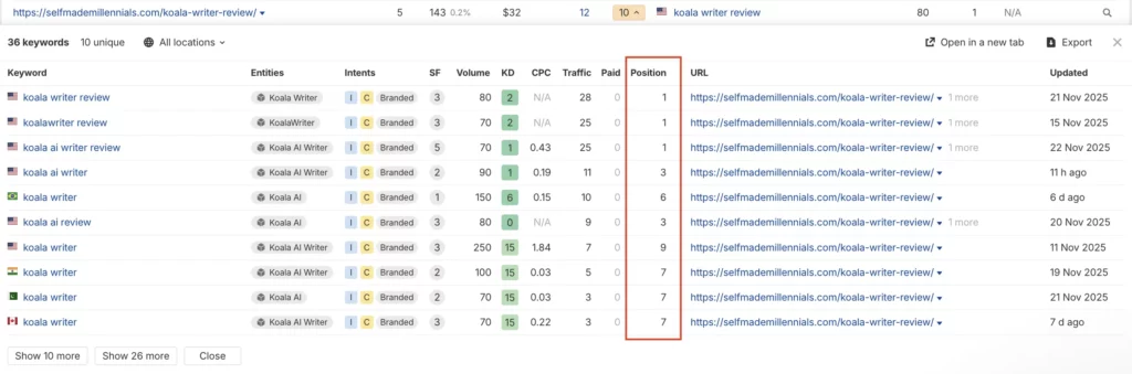 Koala Review post performance Dec 2025