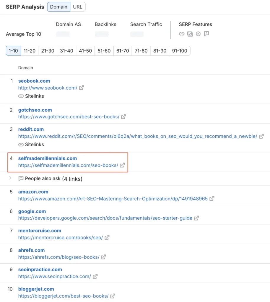 My SEO book page ranking