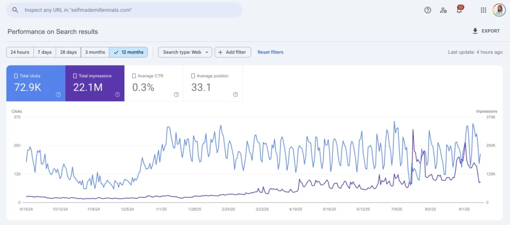 My site organic performance in 2025