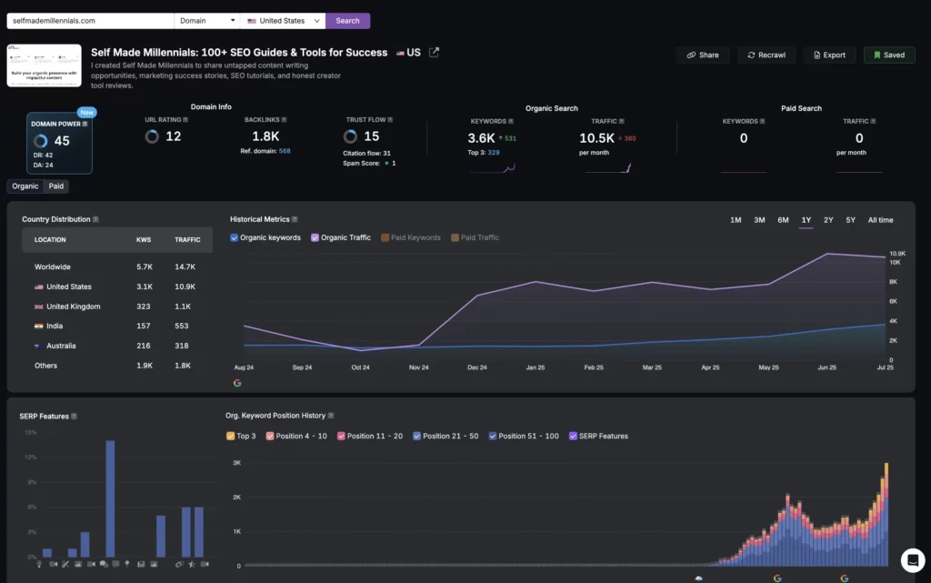 My site performance July 2025 Search Atlas