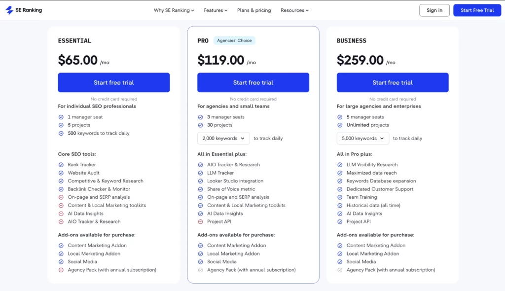 SE Ranking pricing 2025