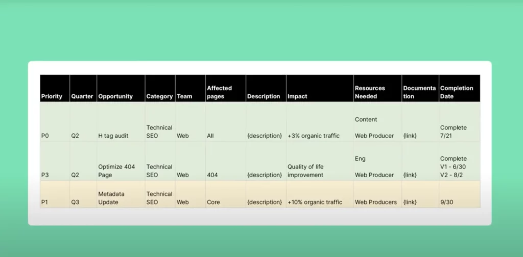 SEO strategy course example