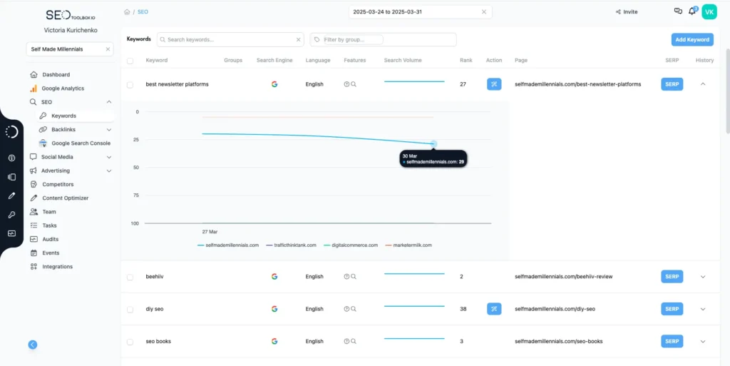 SEOtoolbox keyword rank tracking