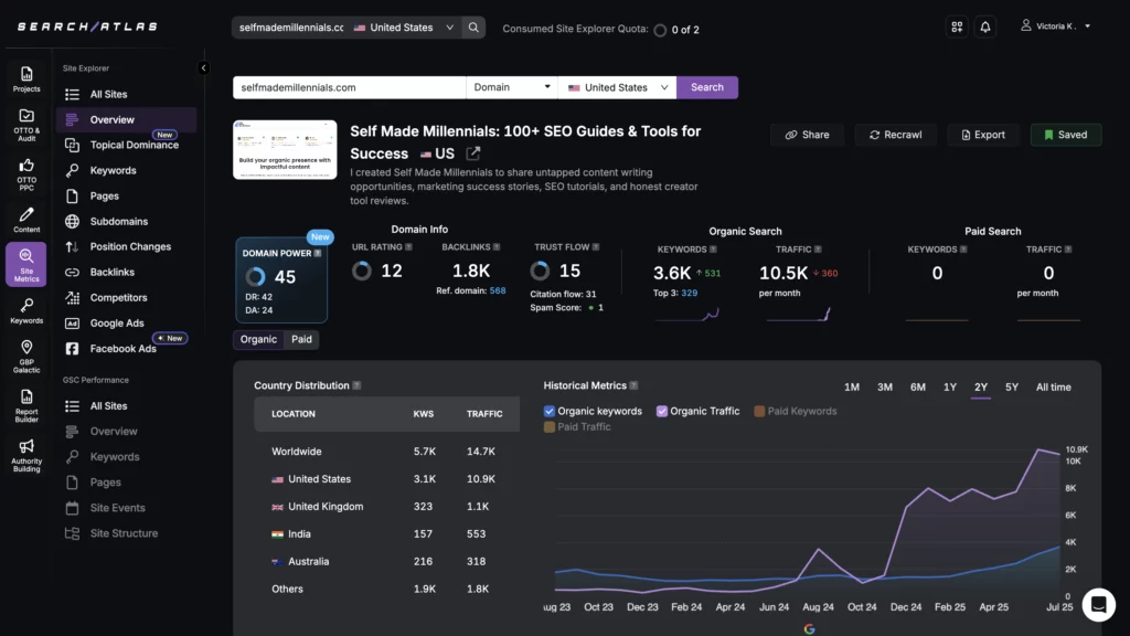 Search Atlas Site Metrics 2025