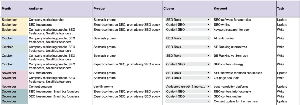 Self Made Millennials content plan