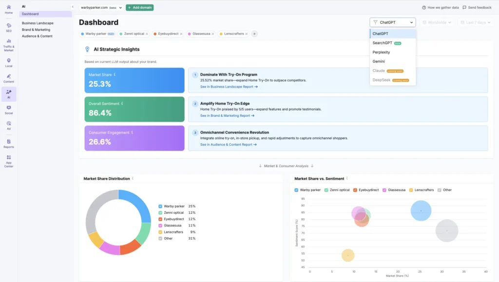 Semrush AI tool dashboard