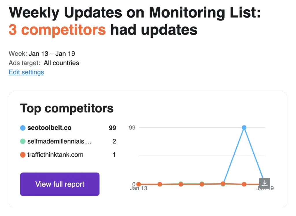 Semrush-Eye-On-report