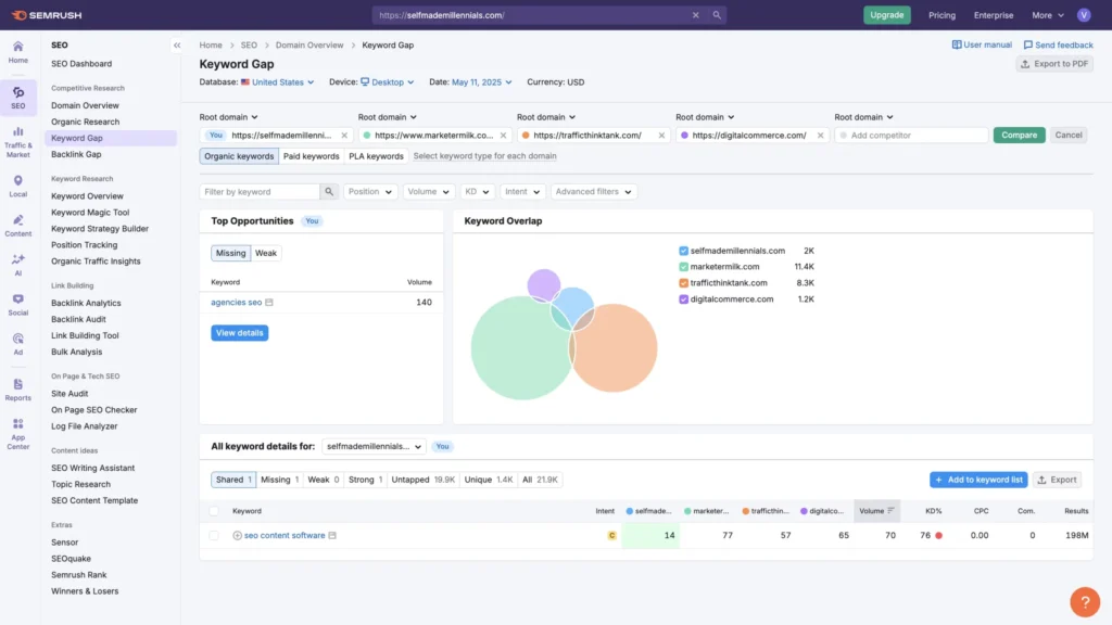 Semrush-Keyword-Gap-analysis
