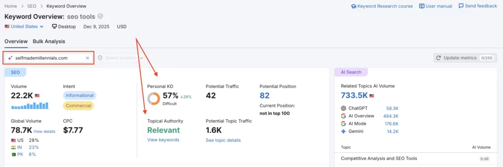 Semrush Keyword Overview December 2025