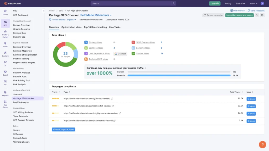 Semrush On page SEO checker