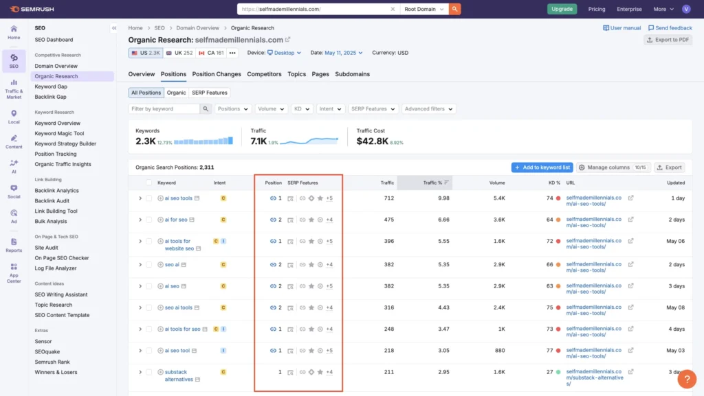 Semrush-Organic-Research-positions