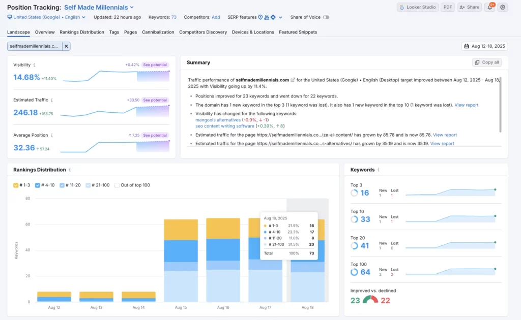 Semrush Position Tracking August 2025