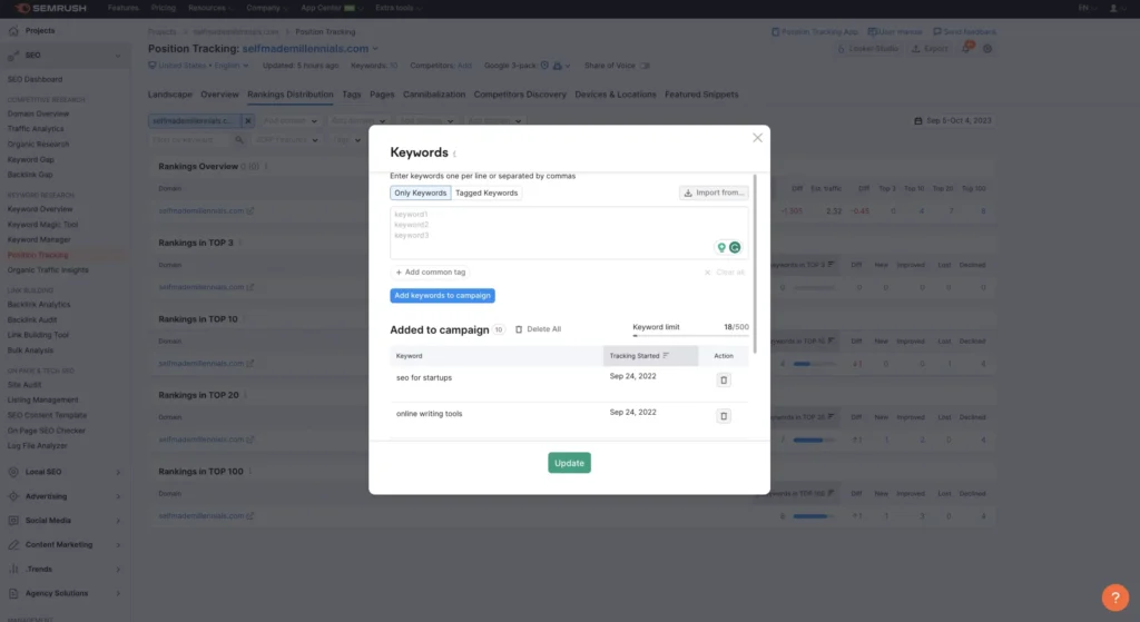 Semrush-Rankings-Distribution
