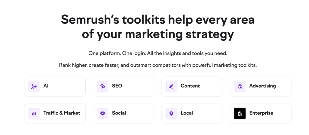 Semrush Toolkits