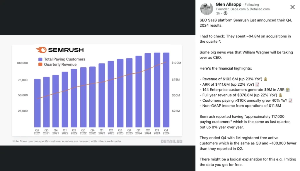 Semrush data from Glen Allsop on Linkedin