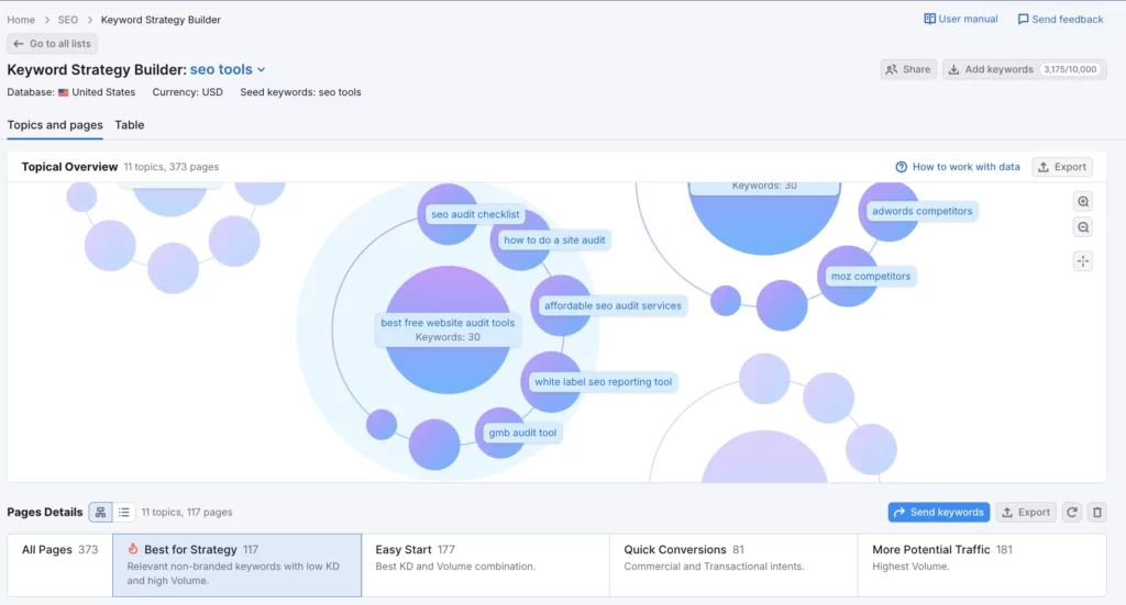 Semrush keyword strategy builder
