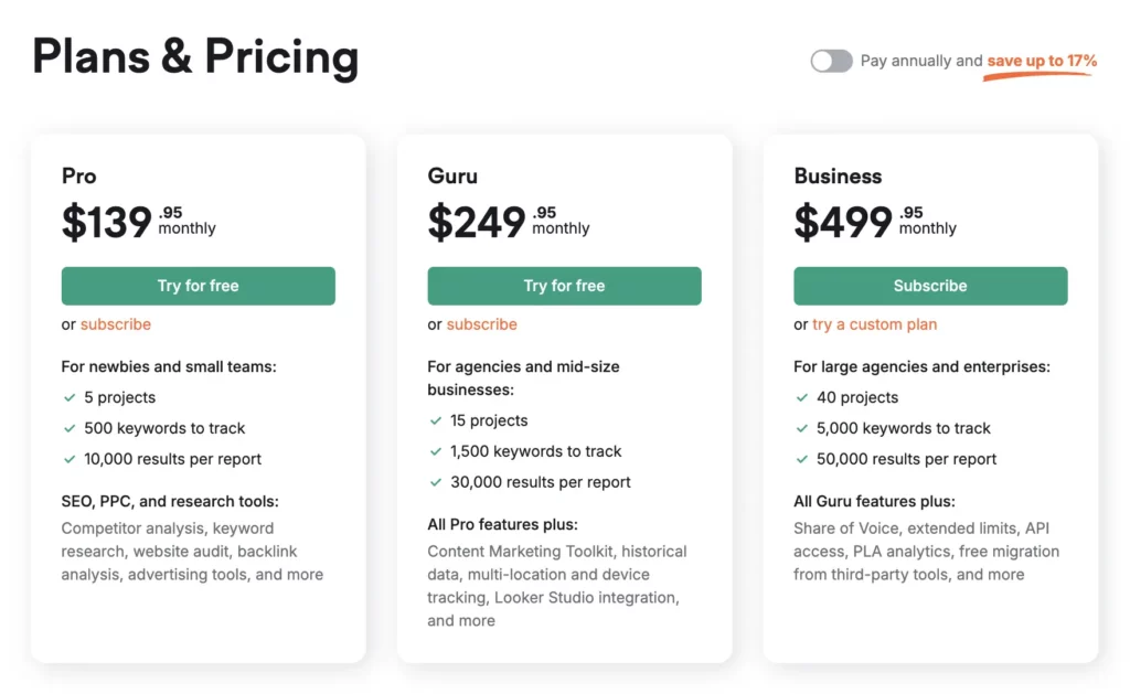 Semrush pricing