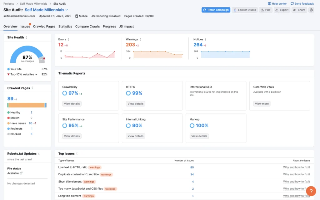 Semrush Site Audit