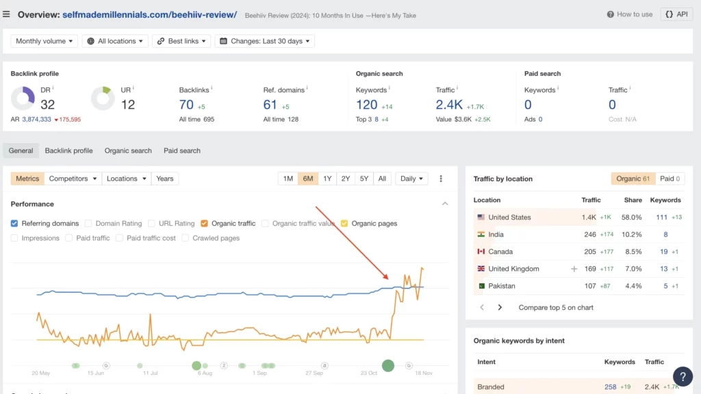beehiiv content improvement