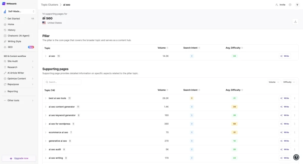 clustering keywords with Writesonic