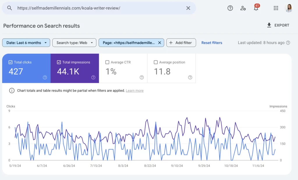 how AI-generated article performs on Google