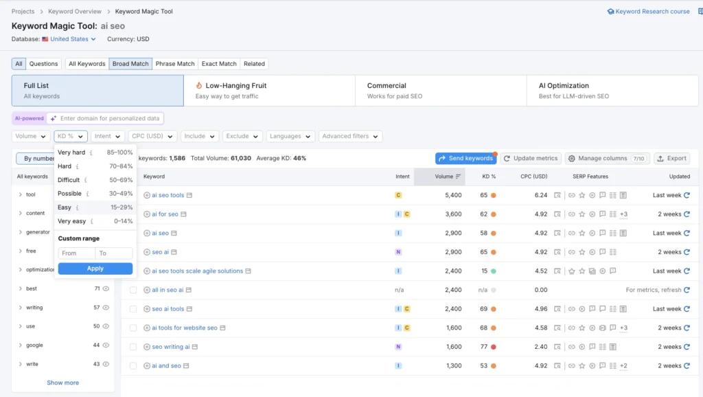 keyword magic tool semrush alternative