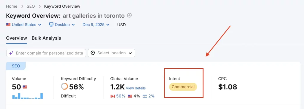 keyword overview report semrush