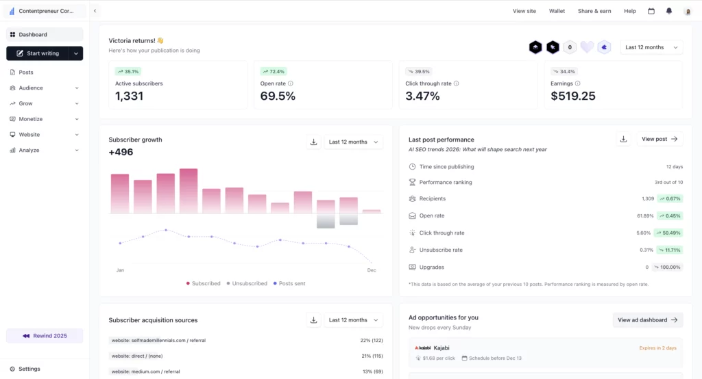 My beehiv newsletter performance in 2025