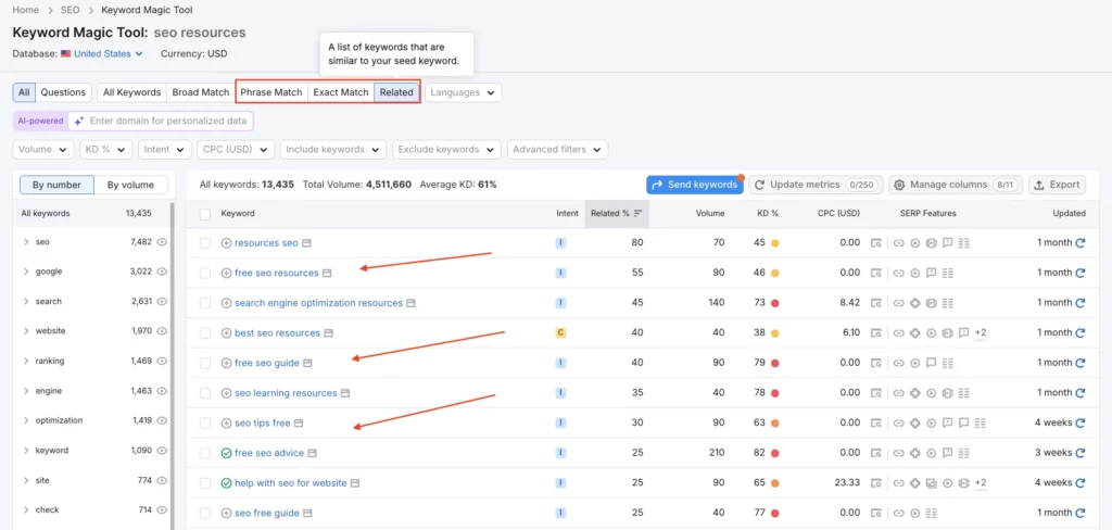 related keyword research for seo