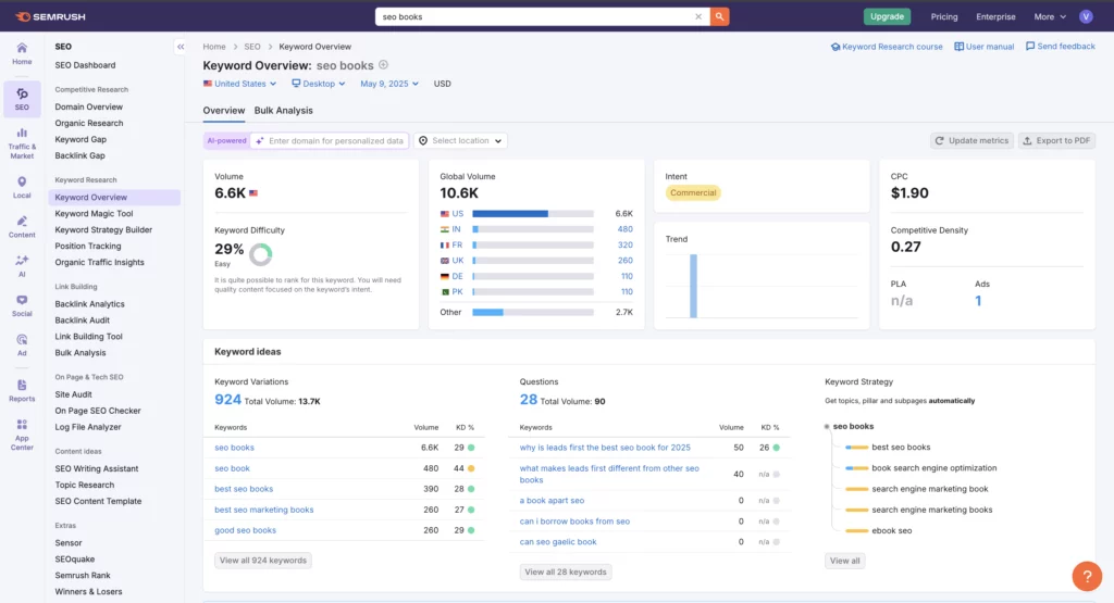 semrush keyword overview new