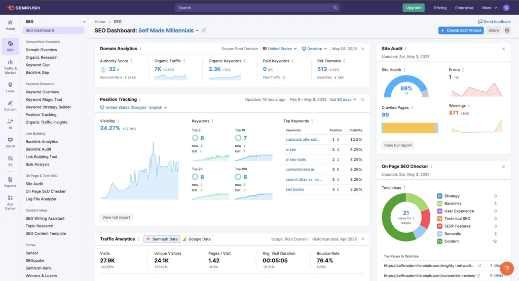 Semrush Domain Overview report