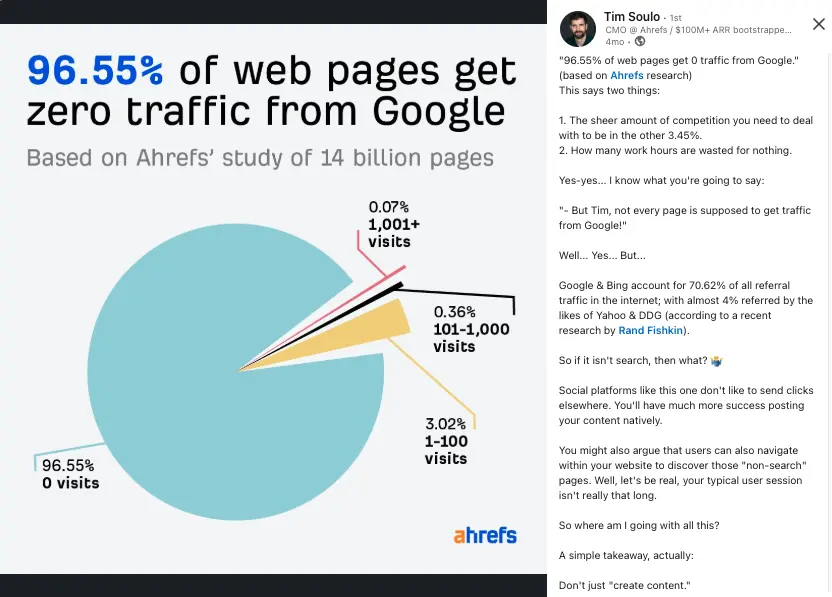 tim soulo's post about websites that get zero traffic