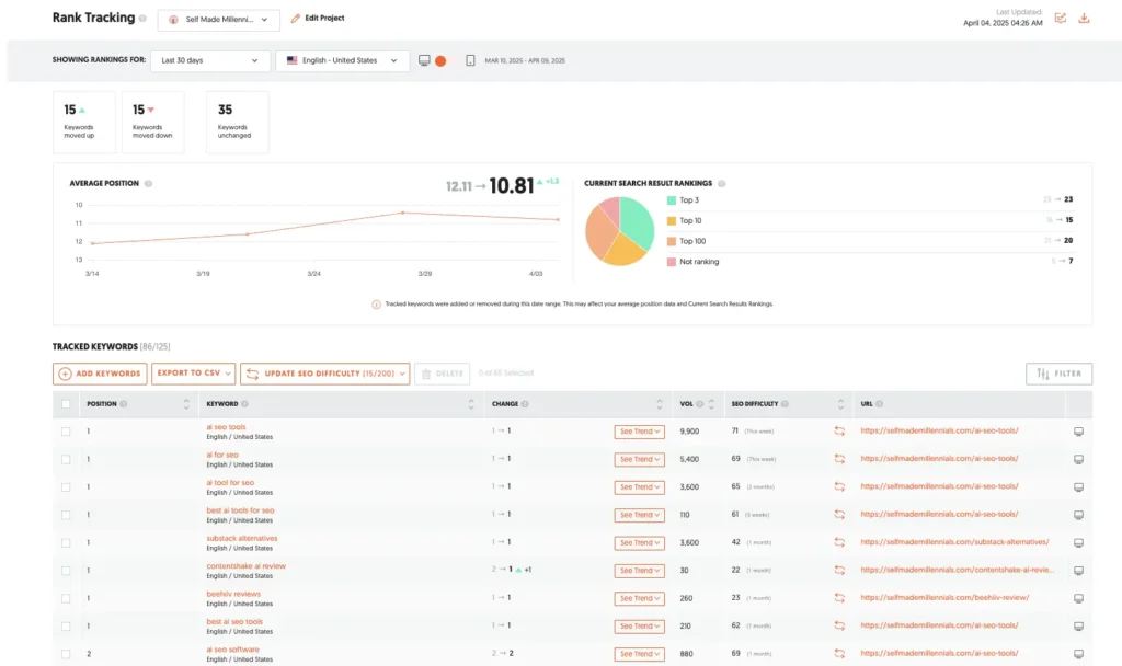 ubersuggest keyword rank tracker