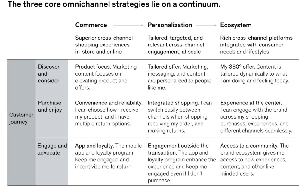 3 omnichannel strategies